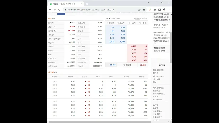 030210다올투자증권 주가 전망 및 차트 분석