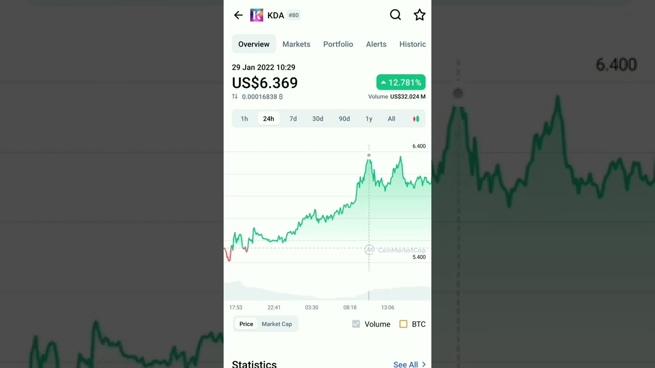 kda kadena coin market cap 🛰️  