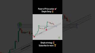 Powerful Trading Strategy Using Trendline + Support & Resistance + Price Action #shorts