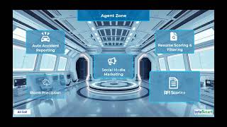 byteSmart AI Center of Excellence Platform for Enterprises