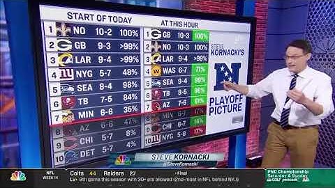 Steve kornacki’s path to playoffs Nfl week 14