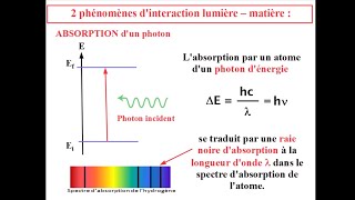 ABSORPTION et EMISSION de PHOTON : Interaction Lumière-matière.