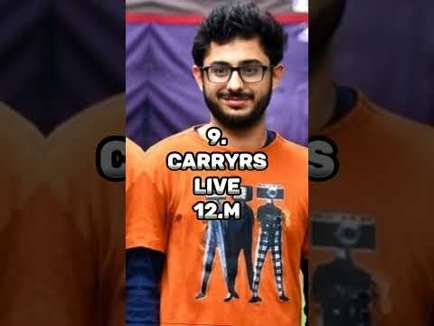 Who Is The Most Subscribed Gaming Youtubers In India