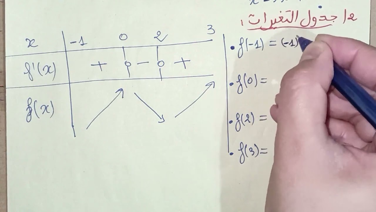 اكمال المراجعة حول الدوال للثانية ثانوي مع الاستاذة فتوري