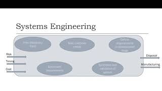 Professional Systems Engineering Exam Overview and approach (Vlog1) Wealth