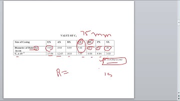 Permeability Test