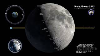 Moonlight phase 2022 Hashtag #️⃣ movement including & positions Angle.