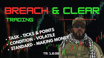 Ticks & Points Explained | The Beginner’s Guide to Futures Price Movement (US30, NAS100, YM, NQ)