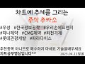 #우성 #한국정보공학 #우리손에프앤지 #하나제약 #CMG제약 #화천기계 #롯데관광개발 #파라다이스#주식추카소#차트공부#종목발굴#차트매매#주식단테열혈팬#역매공파#256기법#공구리
