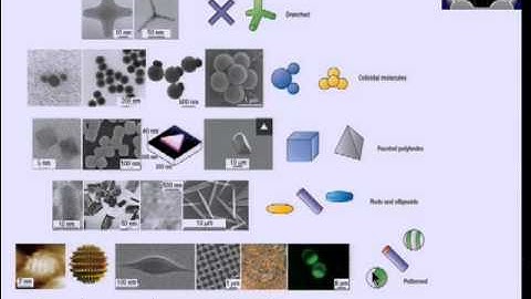 Nanomanufacturing: 01 - Taxonomy and geometry of nanostructures