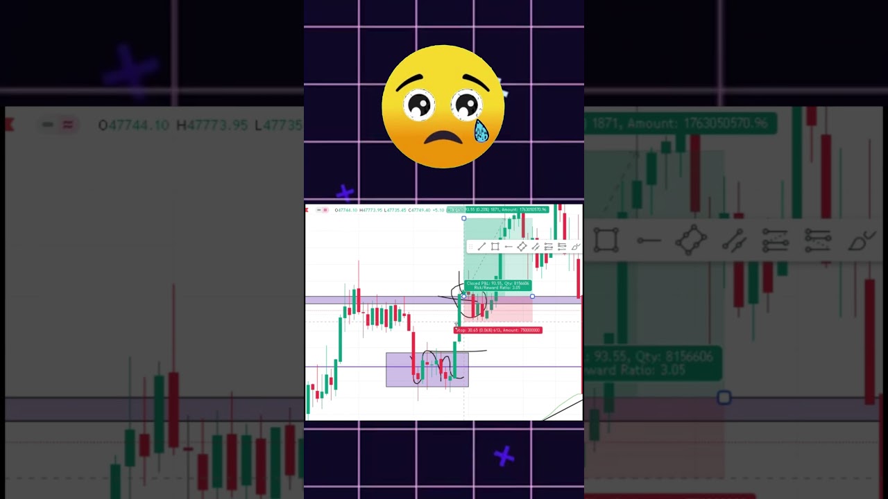 Day 1/50 Days Paper Trading Challenge. (13 jan 2024)  #trading#shorts #learning #stockmarket