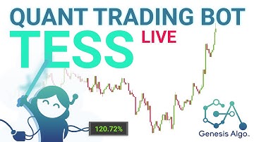 Automated Bybit Trading Bot - Making 40% + within a day ( recorded ! )