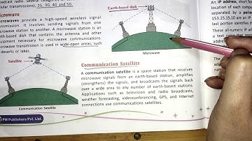 Class-8, Subject-Computer, Video-29, Chapter-Networks, Part-5 by Miss Rancy