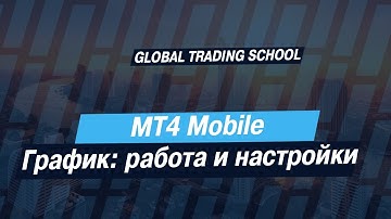 MT4 Mobile. График: работа и настройки