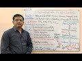 5-Hydroxytryptamine (5-HT) or Serotonin (Part 01)- Introduction & Types of Serotonin Receptor. Hindi