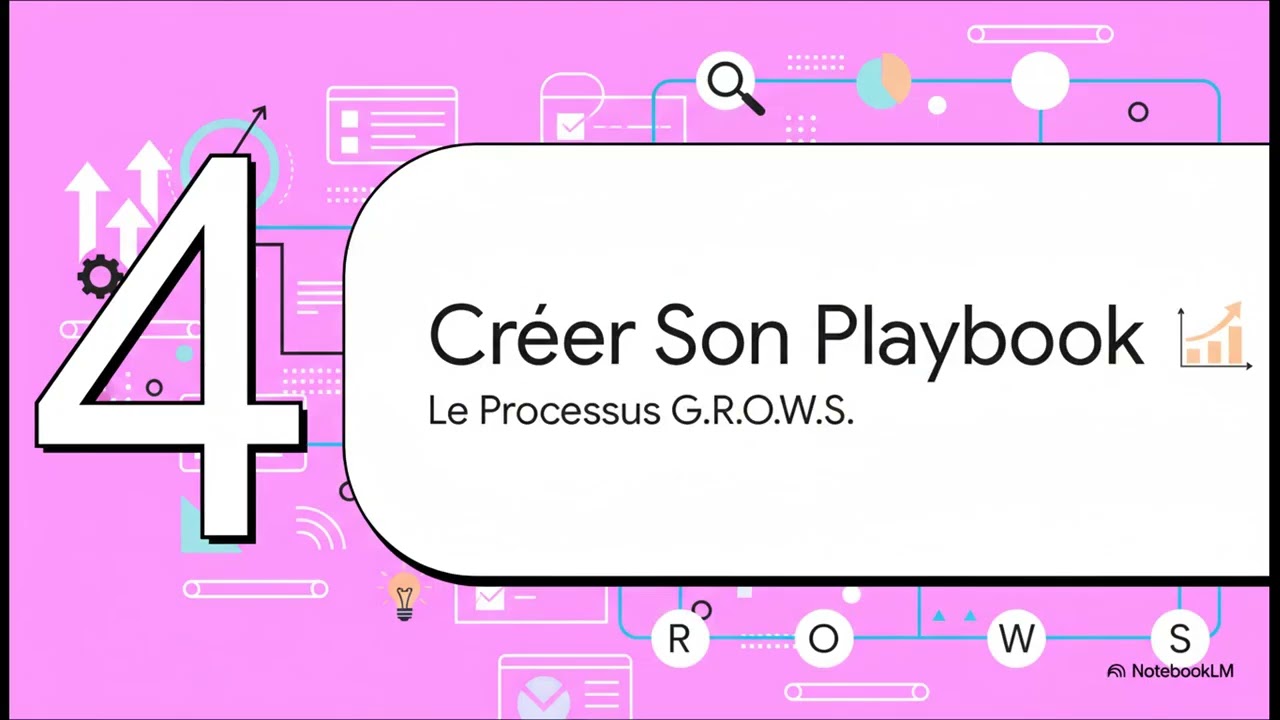 Maîtriser Growth Playbook - Systématiser la croissance