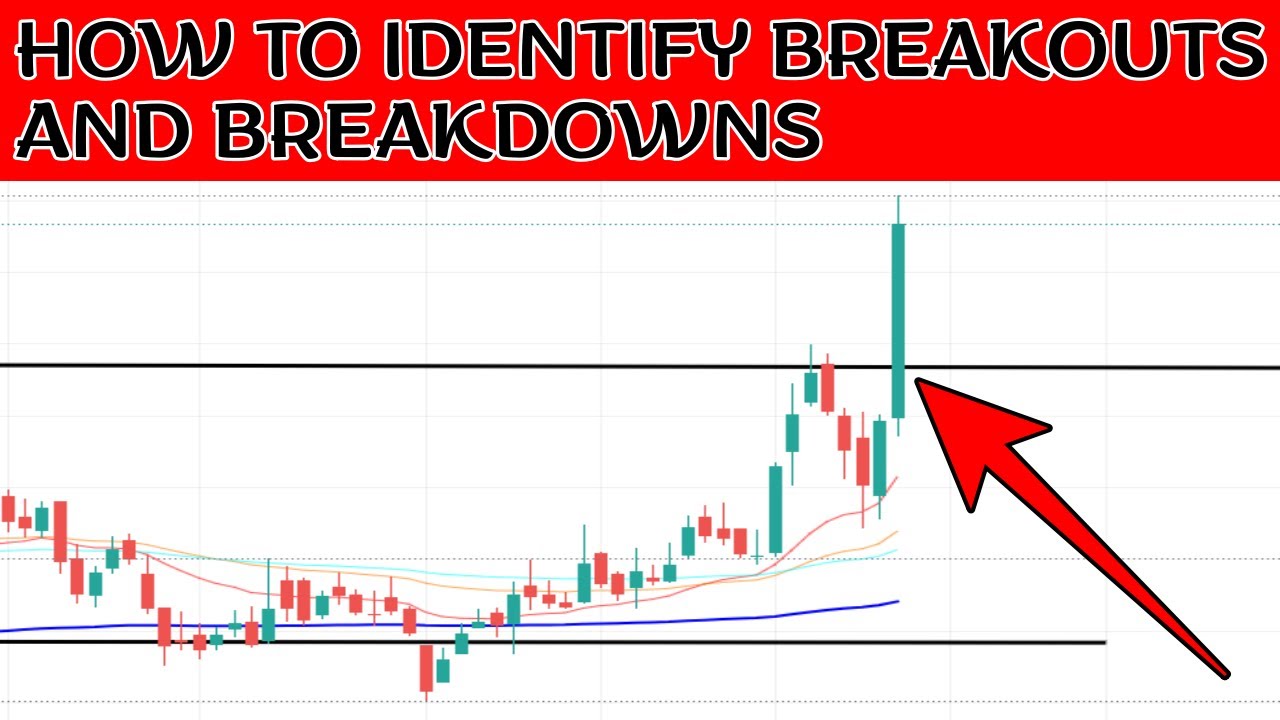 HOW TO IDENTIFY BREAKOUTS AND BREAKDOWNS ??? YouTube