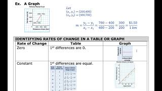 MAP4C - 5.2 - Rates of Change - VIDEO