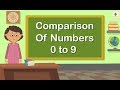 Comparison Of Numbers 0 to 9 | Mathematics Grade 1 | Periwinkle
