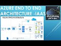 Azure IAAS architecture for beginners and developers - Part 1