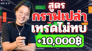 เทรด IQ OPTION เทคนิคดูกราฟเปล่า กำไร 10,000บาท ll OJO-TD
