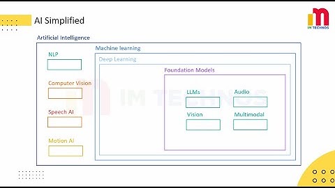 Demystifying AI: Understanding AI Made Simple