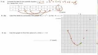 Quadratic Graph Paper