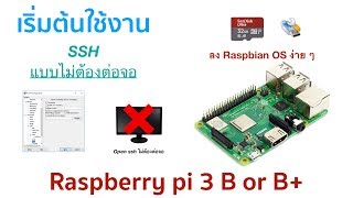 เริ่มต้นการใช้งาน ลง Raspbian os (Putty แบบไม่ต้องต่อจอ)