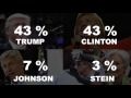 Poll: Florida Presidential Race Is Dead Heat
