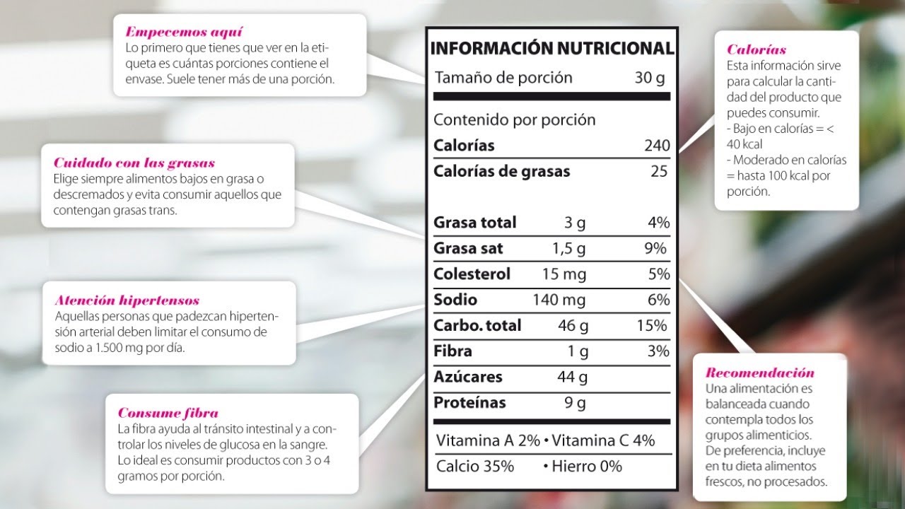 Interpretación De Las Etiquetas De Los Alimentos Curso: Guía