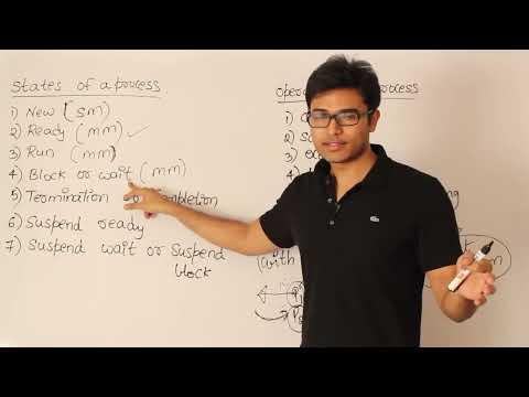 OS | Process Management | Process States and Multiprogramming | Ravindrababu Ravula | Free GATE CS