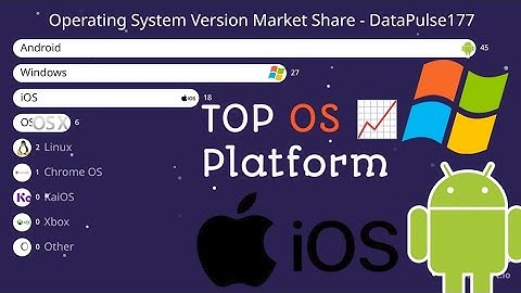 Android vs. Windows vs. iOS: Global OS Market Share WAR (March 2025)