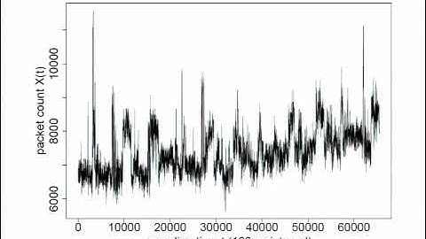 Prof. Haipeng Shen | Robust Estimation of the Self-similarity Parameter in Network Traffic