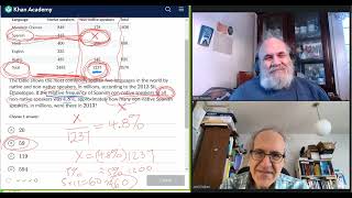 Find a Quantity From a Table and Its Relative Frequency SAT Math Question of the Day January 23,2024