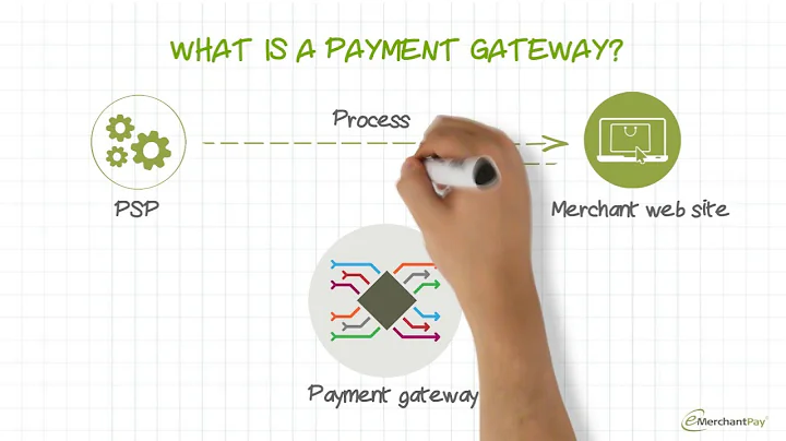 What is a payment gateway and how does it work? | emerchantpay