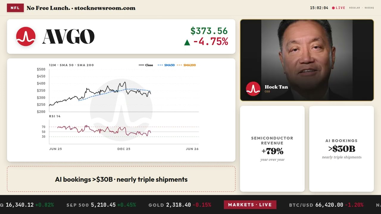Broadcom Earnings Down 4.7% as AI Warning Hits Tech