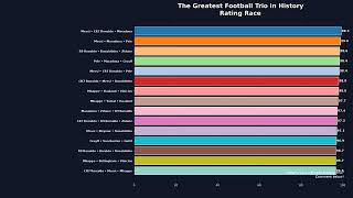 🏆 The Greatest Football Trio in History