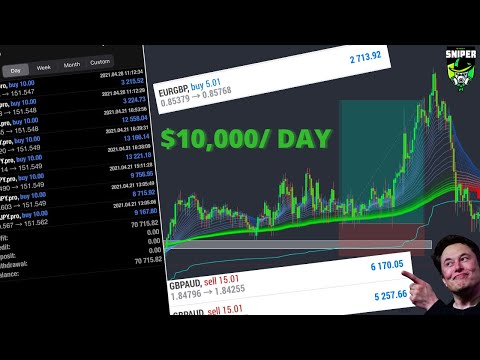 Easiest  Forex Scalping Strategy Ever- 100 pips a day (95% win rate)/ $10,000 a day!