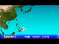 Featured Hypothetical Typhoon Season Animation (December 2013)