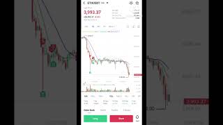 #SAFEX Trade & Earn Money 🤑💰 #Scalping #ScalpingStrategy #DayTrading #okx #cryptocurrency #tutorial
