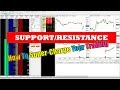 INCREDIBLE Support/Resistance + ADD n REDUCE Trading Lesson!