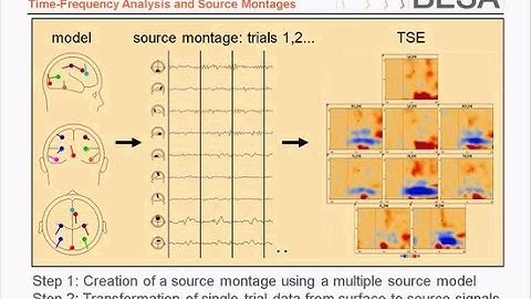 BESA WS Seoul 2016 part 5 - Time-Frequency and Coherence