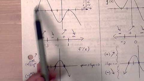 Calculus AB Ch.3.6b Sketch Derivative Graphs (part 1)