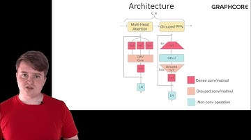 GroupBERT presentation by Ivan Chelombiev - ICML 2022 HAET workshop