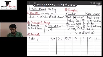Inter CA Costing quick revision - Activity based costing