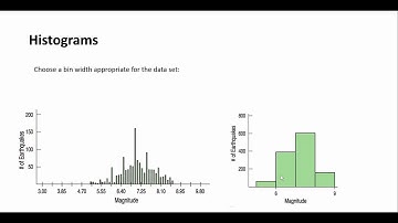 Displaying Quantitative Data