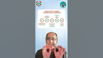 Behavior Change Communication (BCC) - AIETA #education #medicalentrance