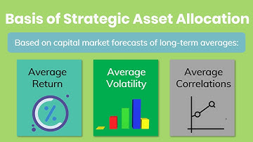 Strategic Asset Allocation video