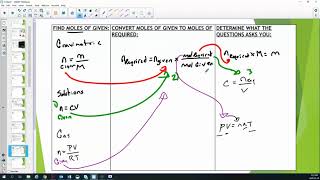 Lesson #2 - Gravimetric Stoichiometry