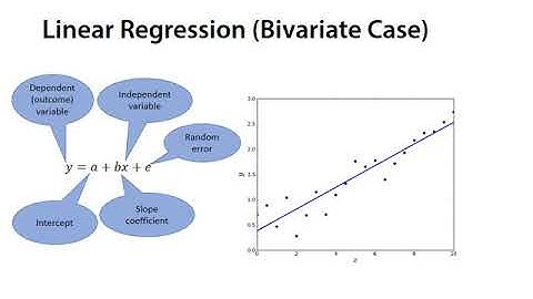 Multivariate Analysis: Turning Data into Meaningful Results